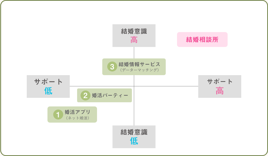 他サービスとの違い